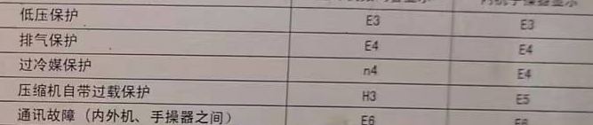 兴平空调电话在哪里找